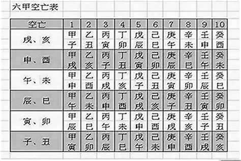 八字空亡|《四柱八字》详细论空亡（爱好者可收藏）